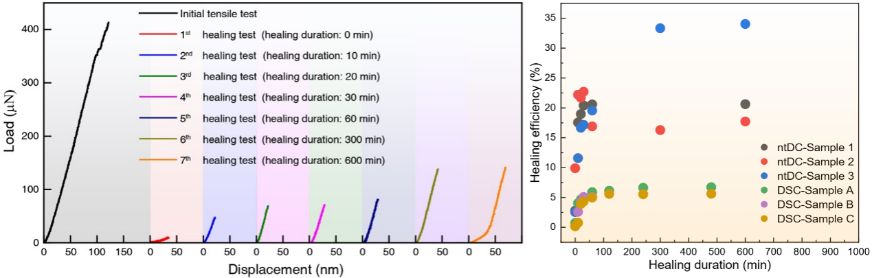 188betapp官网
在超硬共价材料室温自修复研究中取得重要进展